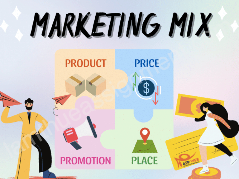 Tìm hiểu chiến lược marketing – mix1